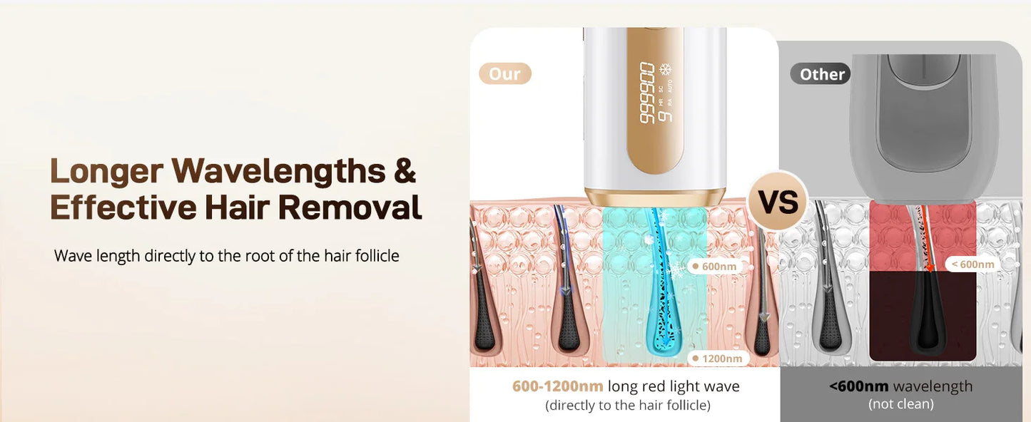 3-in-1 IPL Laser Hair Removal Device with Ice Cooling