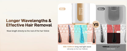 3-in-1 IPL Laser Hair Removal Device with Ice Cooling